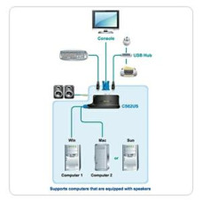 Aten 2-port KVM USB mini, audio, 0,9m