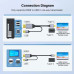 PremiumCord HDMI2.0 na USB-C kabel pro monitory s USB-C konektorem, 4K@60Hz,1080p Aluminium 2m