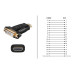 PremiumCord Adaptér HDMI-A - DVI-D M/F