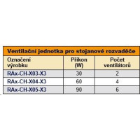 TRITON Ventilační jednotka horní (spodní), 4 ventilátory-230V/60W, termostat, černá