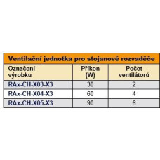 TRITON Ventilační jednotka horní (spodní), 4 ventilátory-230V/60W, termostat, černá