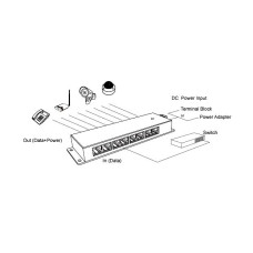 POE-PAN6-GB Gigabitový stíněný 6-portový POE panel