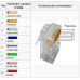 PremiumCord Konektor RJ45 8pinů, UTP Cat6, balení 10ks