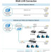 Planet VC-231G, Eth. VDSL2 konvertor, 1000Base-T, master/slave, profil 30a, G.993.5 Vectoring, G.INP, RJ-11