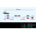 Planet POE-162S, PoE splitter IEEE 802.3at, 12V/24V