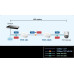 Planet POE-162S, PoE splitter IEEE 802.3at, 12V/24V