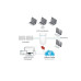 UBNT UDM - UniFi Dream Machine [WiFi AP - 2,4Ghz+5Ghz, 4xLAN, UniFi Security Gateway, UniFi Controller]