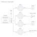 MikroTik cAP ac (RBcAPGi-5acD2nD), 716MHz CPU, 128MB RAM, 2xLAN, 2.4+5GHz, 802.11b/g/n/ac, PoE 802.3af/at, vč. L4 licenc