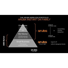 Aruba Instant On AP11 (RW) Access Point