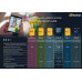 NORTON 360 STANDARD 10GB + VPN, 1+1 uživatel pro 1 zařízení na 1 rok BOX